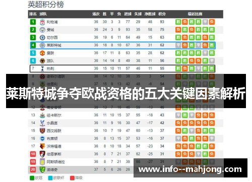 莱斯特城争夺欧战资格的五大关键因素解析