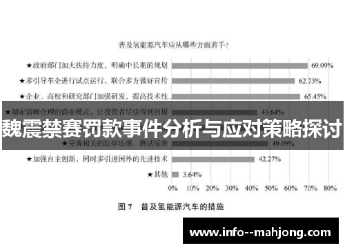魏震禁赛罚款事件分析与应对策略探讨