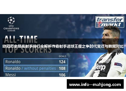 欧冠历史最高射手排行全解析传奇射手进球王座之争时代变迁与数据对比