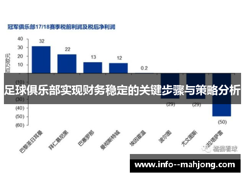 足球俱乐部实现财务稳定的关键步骤与策略分析 足球俱乐部实现财务稳定的关键步骤与策略分析