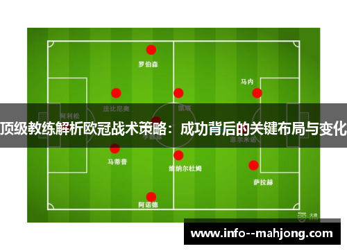 顶级教练解析欧冠战术策略:成功背后的关键布局与变化 顶级教练解析欧冠战术策略:成功背后的关键布局与变化
