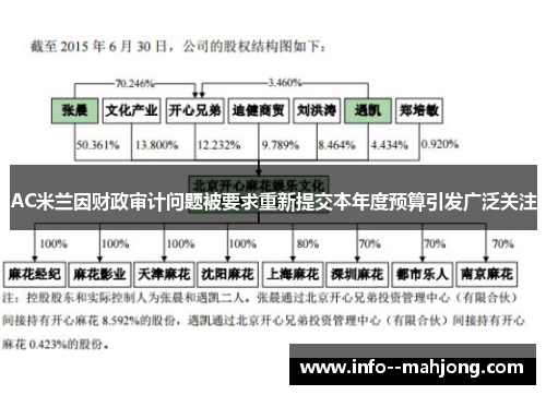 AC米兰因财政审计问题被要求重新提交本年度预算引发广泛关注 AC米兰因财政审计问题被要求重新提交本年度预算引发广泛关注